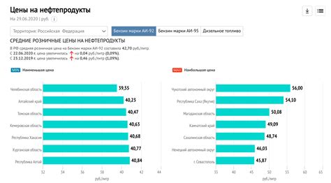 Цены на грант 2015 года по регионам России