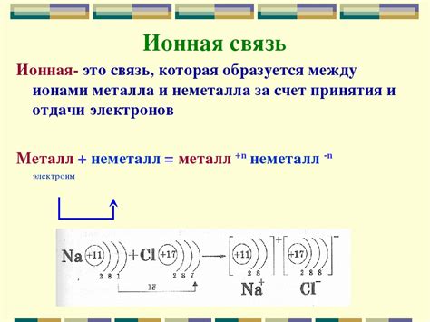 Цепочка ионов: причина и механизм