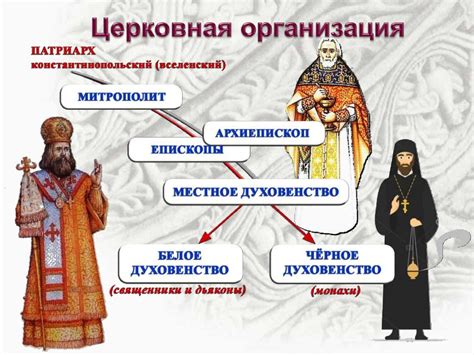 Церковная иерархия на Руси