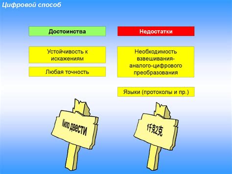 Цифровая обработка и хранение информации