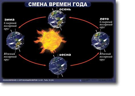 Часовые пояса и вращение Земли