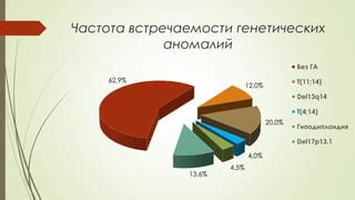 Частота возникновения генетических аномалий