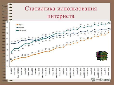 Частота использования справочников в интернете