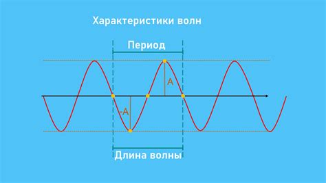 Частота и длительность процесса