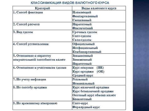 Частота обновления валютного курса: важная информация для сделок