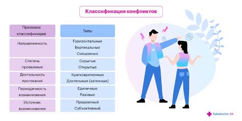 Частые конфликты и непримиримость