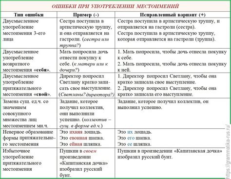 Частые ошибки при употреблении слова "ужасный"