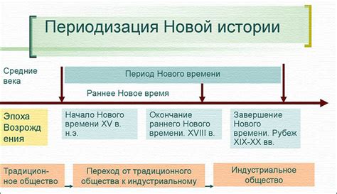 Часы: учет времени в истории