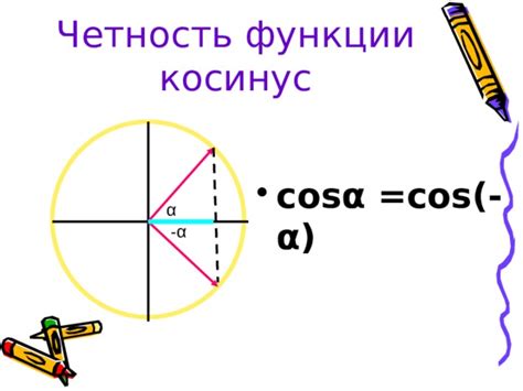 Четность косинуса