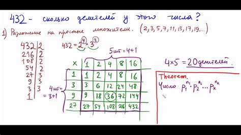 Числа 8 и 2: отношения и взаимосвязи