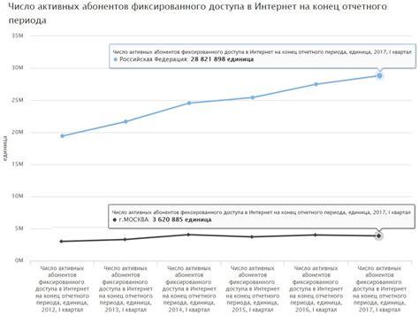 Число пользователей справочников в интернете и его рост