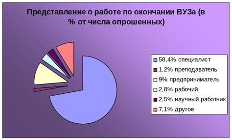 Число предметов в зависимости от факультета