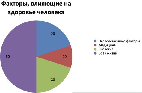 Что влияет на количество производств?