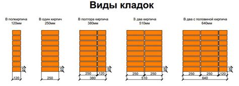 Что влияет на количество штук кирпича на квадратный метр