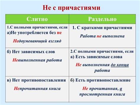 Что говорят правила о письме наизусть слитно или раздельно