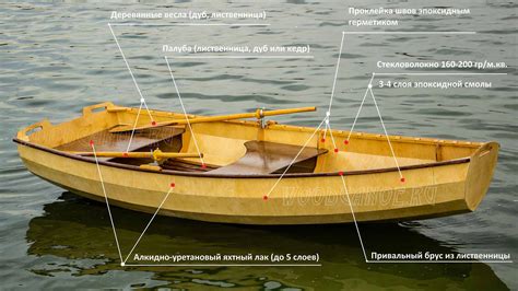 Что делает деревянную лодку плавающей