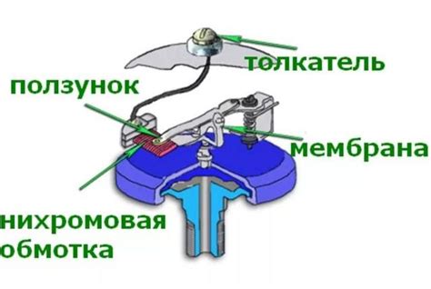 Что делать, если давление масла все-таки падает: