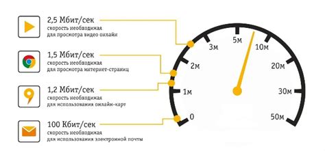 Что значит скорость интернета 2 Мбит/с?