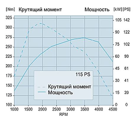 Что означает мощность двигателя 100 кВт?