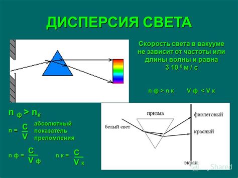 Что определяет зависимость показателя преломления от частоты света?