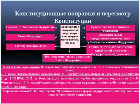 Что происходит после внесения изменений в главу 7 конституции РФ