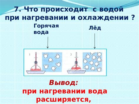 Что происходит с шариком с водой при нагревании?