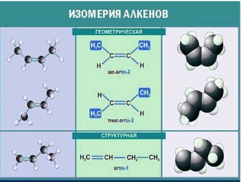 Что такое алкены