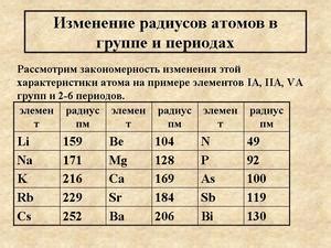 Что такое атомный номер?