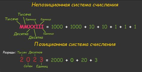 Что такое двоичная система счисления?