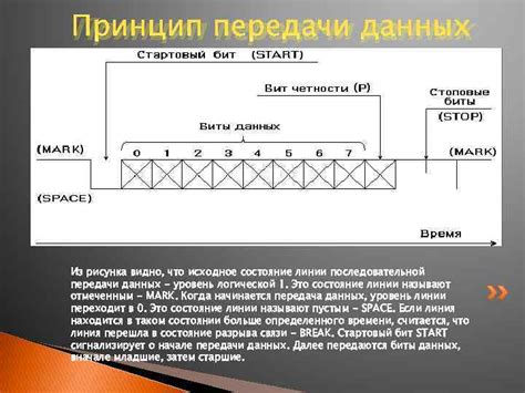 Что такое идея последовательной передачи