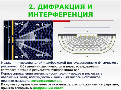 Что такое интерференция и дифракция?