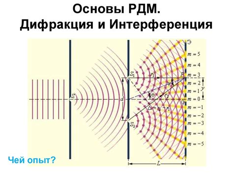 Что такое интерференция с монохроматическим светом?