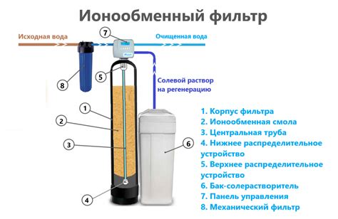 Что такое ионный обмен?