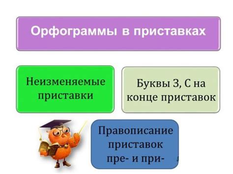 Что такое коды префиксов и почему они важны