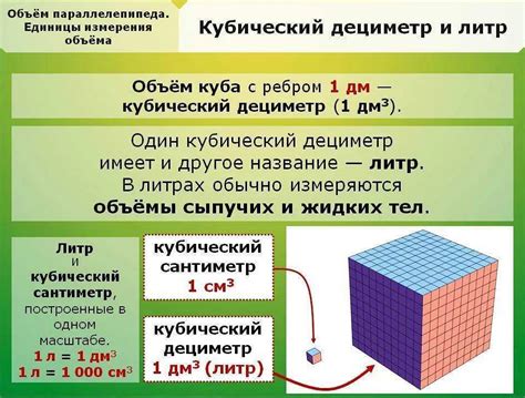 Что такое кубический метр и его стоимость?