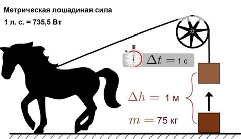 Что такое лошадиные силы?