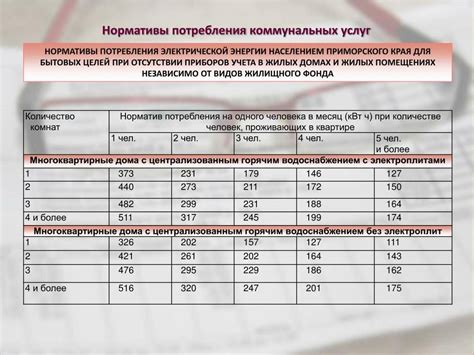 Что такое норма потребления электроэнергии?