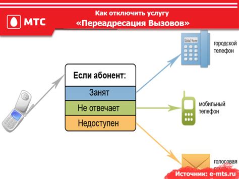 Что такое переадресация вызова на телефоне МТС