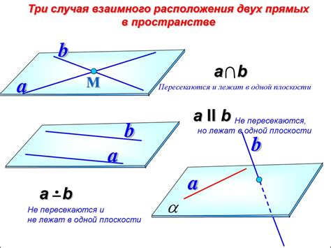 Что такое плоскости и прямые?