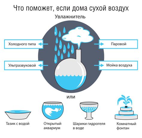 Что такое повышенная влажность?