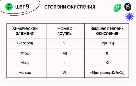 Что такое положительные степени окисления?