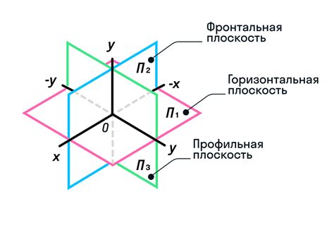 Что такое сложение плоскостей?