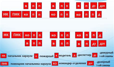 Что такое смена караулов