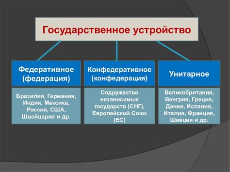 Что такое смешанная республика и федеративное государство