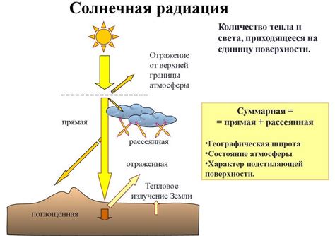 Что такое суммарная солнечная радиация?