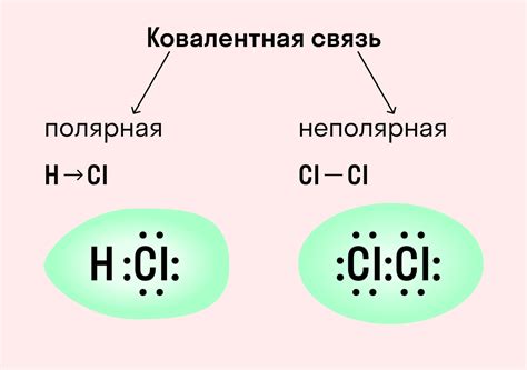 Что такое химическая связь и почему она формируется