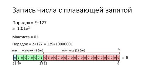 Что такое числа с плавающей точкой?