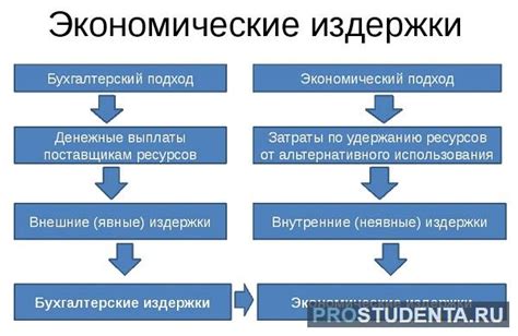 Что такое экономические издержки и почему они важны?