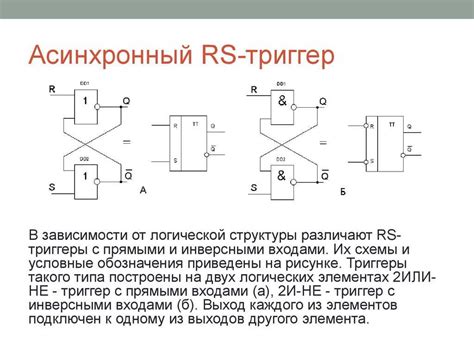 Что такое RS-триггер и его входы?