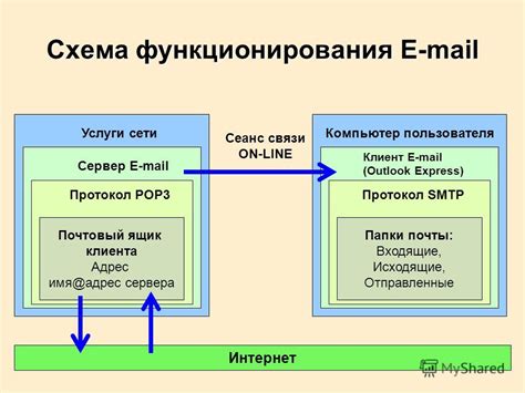 Шаг 5: Попробуйте использовать другой почтовый клиент на вашем телефоне